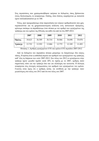 Στις περιπτώσεις που χρησιμοποιήθηκαν ακέραια τα δεδομένα, όπως βρίσκονται
στους Ισολογισμούς το αναφέρουμε. Επίσης, όσοι δείκτες εκφράζονται με ποσοστά
έχουν πολλαπλασιαστεί με το 100.
Τέλος, πριν προχωρήσουμε στην παρουσίαση των κύριων αριθμοδεικτών που χρη-
σιμοποιούνται για τη χρηματοοικονομική ανάλυση ενός πιστωτικού ιδρύματος,
κρίνουμε σκόπιμο να παραθέσουμε έναν πίνακα με τον αριθμό των εργαζομένων της
τράπεζας και του ομίλου της Εθνικής για κάθε ένα από τα έτη 2007-2012.
2007 2008 2009 2010 2011 2012
Όμιλος 34.623 36.589 36.314 36.866 34.698 35.078
Τράπεζα 13.752 13.593 13.066 12.775 12.189 11.493
Πίνακας 1, Αριθμός εργαζομένων ΕΤΕ και ομίλου ΕΤΕ περιόδου 2007-2012
Από τα δεδομένα του παραπάνω πίνακα μπορούμε να διακρίνουμε δύο κύριες
τάσεις. Η πρώτη είναι η καθοδική πορεία του αριθμού των εργαζομένων της τράπεζας
καθ’ όλη τη διάρκεια των ετών 2007-2012. Στο τέλος του 2012 οι εργαζόμενοι στην
τράπεζα έχουν μειωθεί σχεδόν κατά 20% σε σχέση με το 2007, αριθμός πολύ
σημαντικός τόσο για την τράπεζα όσο και για ολόκληρη την κοινωνία. Η δεύτερη
αναφέρεται στις συνεχείς αυξομειώσεις του αριθμού των εργαζομένων του ομίλου.
Γεγονός είναι όμως ότι ο αριθμός αυτός -σε αντίθεση με την τράπεζα- ήταν
μεγαλύτερος στο τέλος του 2012 από ότι στο τέλος του 2007.
 