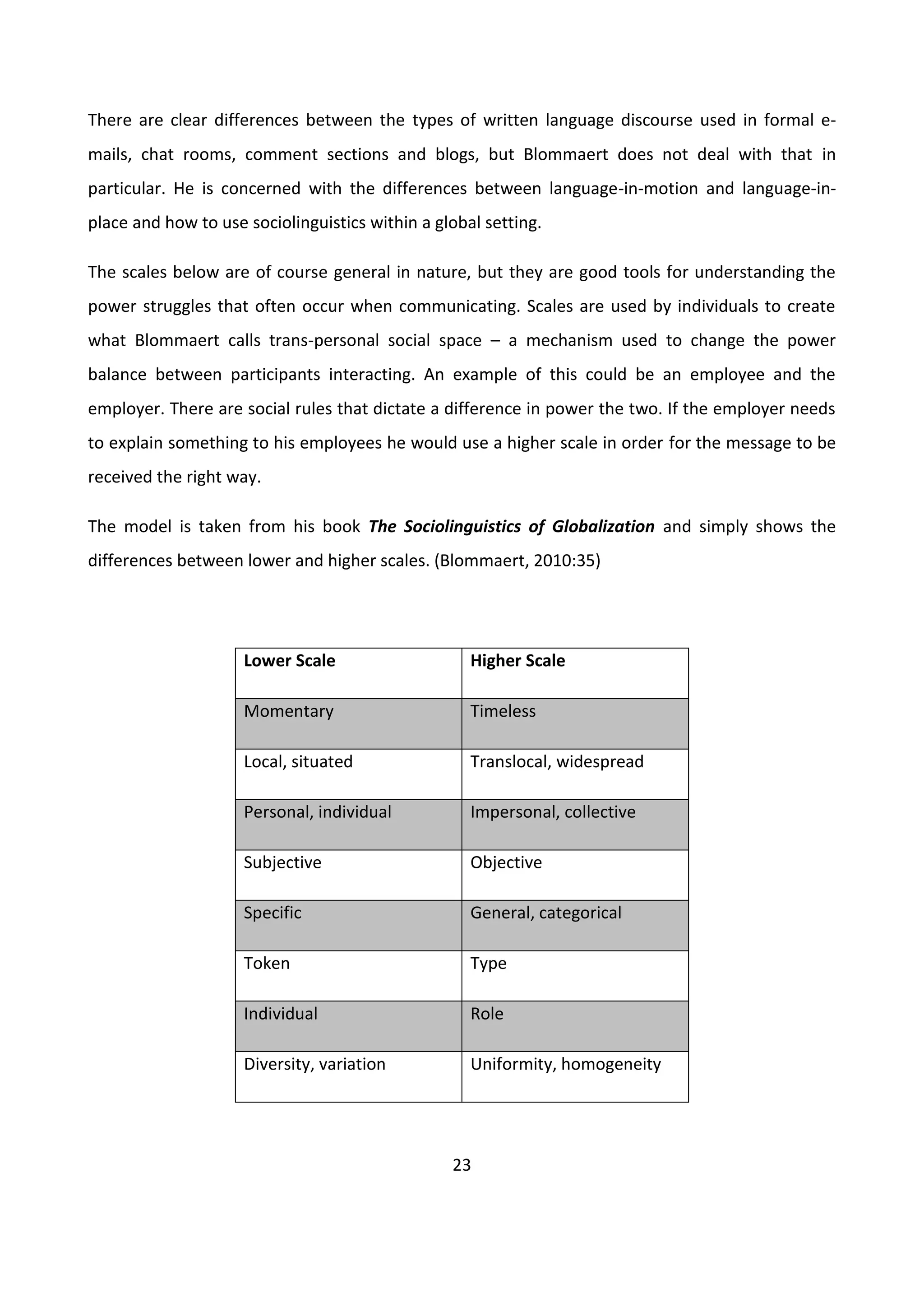 23
There are clear differences between the types of written language discourse used in formal e-
mails, chat rooms, comment sections and blogs, but Blommaert does not deal with that in
particular. He is concerned with the differences between language-in-motion and language-in-
place and how to use sociolinguistics within a global setting.
The scales below are of course general in nature, but they are good tools for understanding the
power struggles that often occur when communicating. Scales are used by individuals to create
what Blommaert calls trans-personal social space – a mechanism used to change the power
balance between participants interacting. An example of this could be an employee and the
employer. There are social rules that dictate a difference in power the two. If the employer needs
to explain something to his employees he would use a higher scale in order for the message to be
received the right way.
The model is taken from his book The Sociolinguistics of Globalization and simply shows the
differences between lower and higher scales. (Blommaert, 2010:35)
Lower Scale Higher Scale
Momentary Timeless
Local, situated Translocal, widespread
Personal, individual Impersonal, collective
Subjective Objective
Specific General, categorical
Token Type
Individual Role
Diversity, variation Uniformity, homogeneity
 