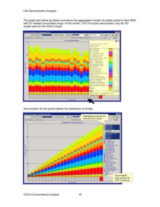 LRx Demonstration Analysis
The graph and yellow tip below summarize the aggregated number of scripts picked in April 2004,
with CV related concomitant drugs. In this month, 318,718 scripts were picked; only 85,191
scripts were for the COX-2 drugs.
Accumulation for the period details the distribution of scripts.
Highlighted products are
removed from report
Accumulated
scrip pickups for
COX 2 products
COX-2 Concomitancy Analysis 16
 