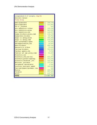 LRx Demonstration Analysis
COX-2 Concomitancy Analysis 17
 