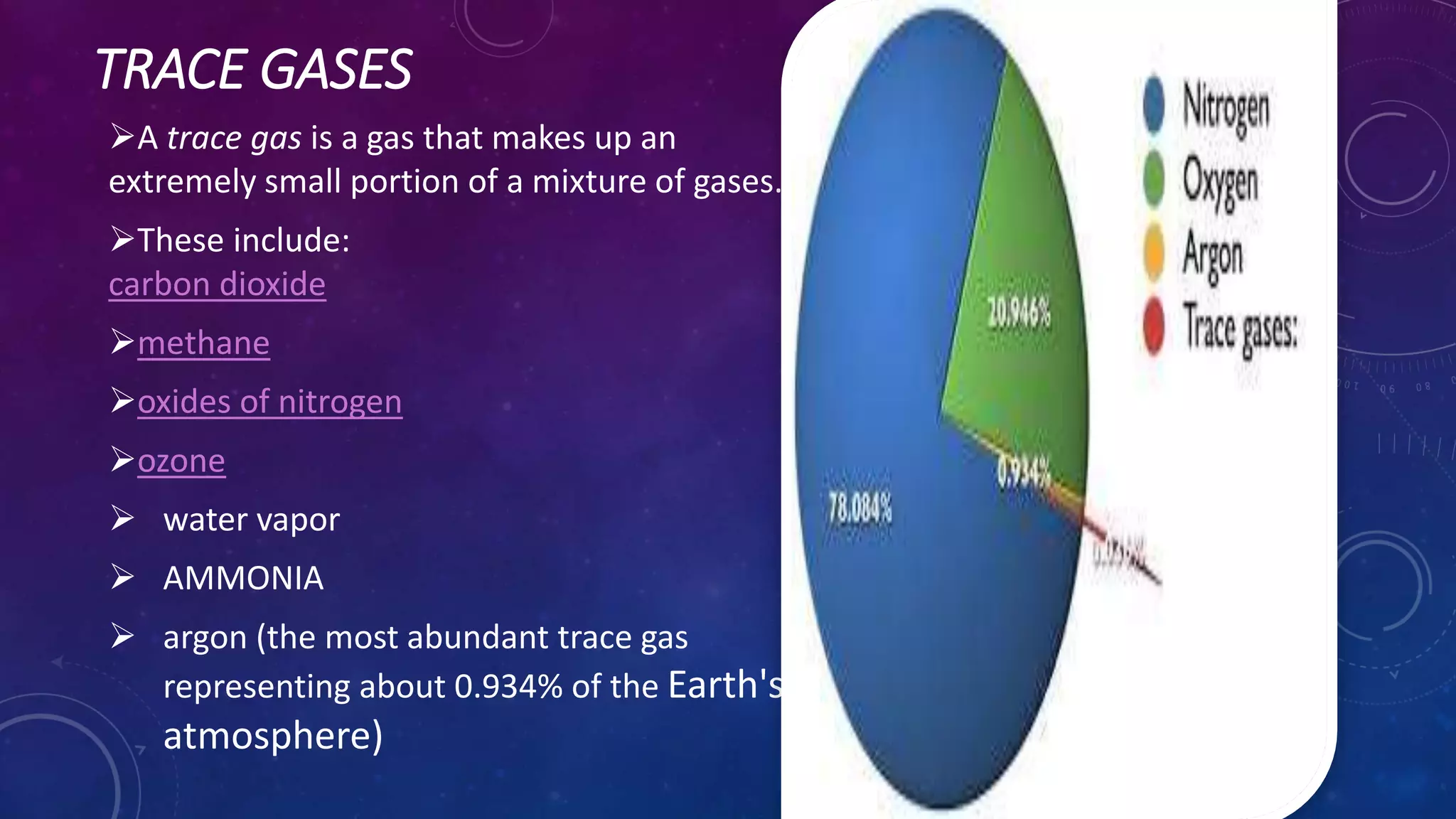 TRACE GASES
A trace gas is a gas that makes up an
extremely small portion of a mixture of gases.
These include:
carbon dioxide
methane
oxides of nitrogen
ozone
 water vapor
 AMMONIA
 argon (the most abundant trace gas
representing about 0.934% of the Earth's
atmosphere)
 