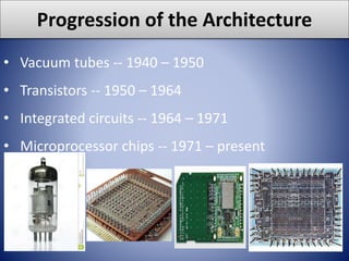 Progression of the Architecture
• Vacuum tubes -- 1940 – 1950
• Transistors -- 1950 – 1964
• Integrated circuits -- 1964 – 1971
• Microprocessor chips -- 1971 – present
 