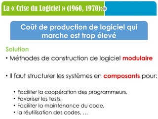 20
La « Crise du Logiciel » (1960, 1970):
Solution
• Méthodes de construction de logiciel modulaire
• Il faut structurer les systèmes en composants pour:
• Faciliter la coopération des programmeurs,
• Favoriser les tests,
• Faciliter la maintenance du code,
• la réutilisation des codes, …
Coût de production de logiciel qui
marche est trop élevé
 
