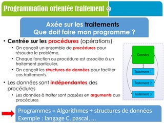 22
Programmation orientée traitement
Axée sur les traitements
Que doit faire mon programme ?
• Centrée sur les procédures (opérations)
• On conçoit un ensemble de procédures pour
résoudre le problème,
• Chaque fonction ou procédure est associée à un
traitement particulier,
• On conçoit les structures de données pour faciliter
ces traitements.
• Les données sont indépendantes des
procédures
• Les données à traiter sont passées en arguments aux
procédures
Programmes = Algorithmes + structures de données
Exemple : langage C, pascal, …
 