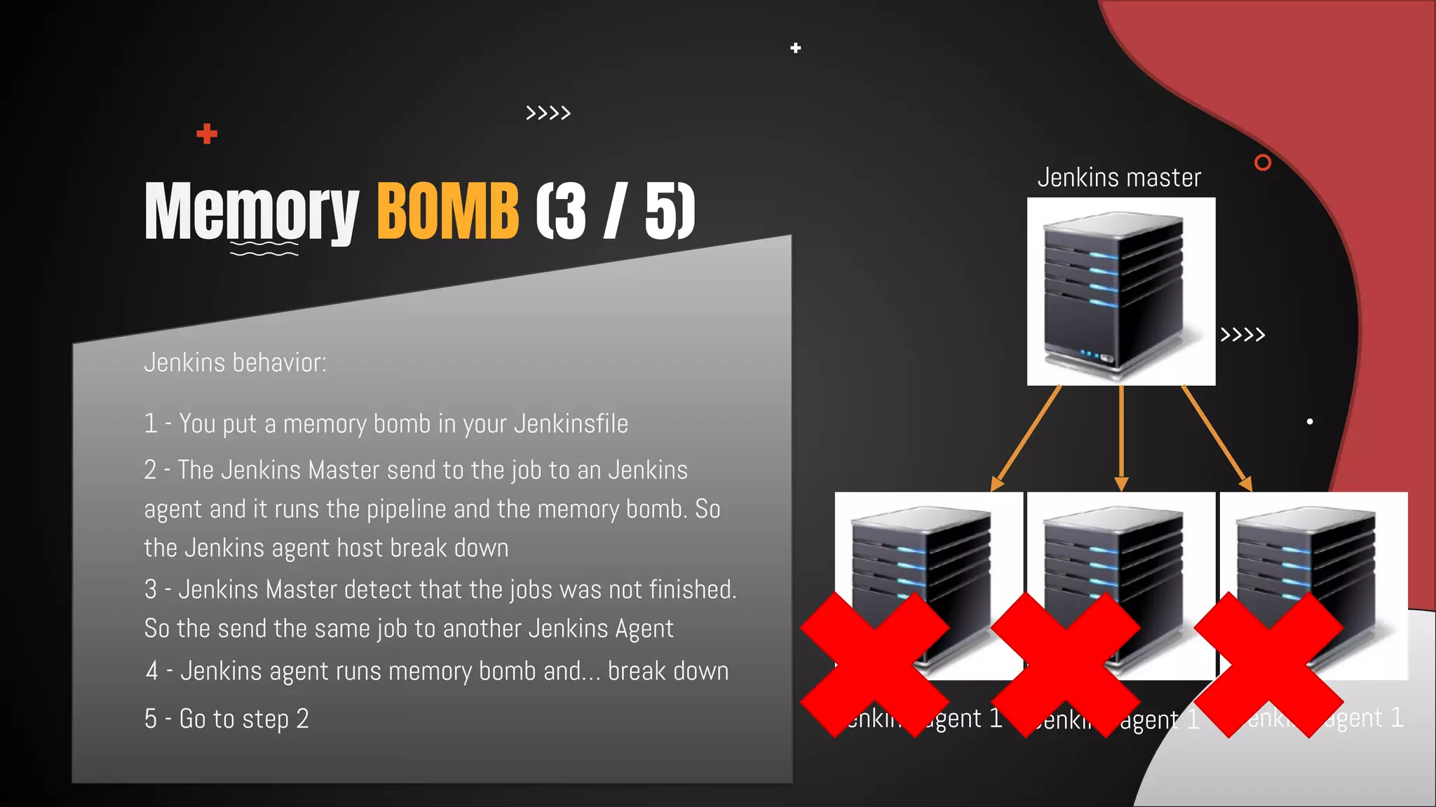 Jenkins agent 1 Jenkins agent 1 Jenkins agent 1
Jenkins behavior:
1 - You put a memory bomb in your Jenkinsfile
Memory BOMB (3 / 5)
2 - The Jenkins Master send to the job to an Jenkins
agent and it runs the pipeline and the memory bomb. So
the Jenkins agent host break down
Jenkins master
3 - Jenkins Master detect that the jobs was not finished.
So the send the same job to another Jenkins Agent
4 - Jenkins agent runs memory bomb and… break down
5 - Go to step 2
 