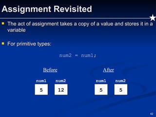 Assignment Revisited The act of assignment takes a copy of a value and stores it in a variable For primitive types: num2 = num1; Before num1 5 num2 12 After num1 5 num2 5 