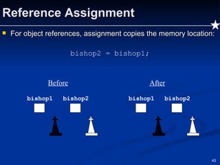 Reference Assignment For object references, assignment copies the memory location: bishop2 = bishop1; Before bishop1 bishop2 After bishop1 bishop2 