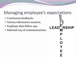 Managing employee’s expectations
 Continuous feedbacks.
 Various informative sessions.
 Employee data follow-ups.
 Informal way of communications.
 