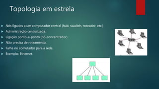Topologia em estrela
 Nós ligados a um computador central (hub, swuitch, roteador, etc.)
 Administração centralizada.
 Ligação ponto-a-ponto (nó-concentrador).
 Não precisa de roteamento.
 Falha no comutador para a rede.
 Exemplo: Ethernet.
 