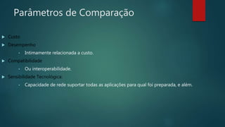 Parâmetros de Comparação
 Custo
 Desempenho
• Intimamente relacionada a custo.
 Compatibilidade
• Ou interoperabilidade.
 Sensibilidade Tecnológica:
• Capacidade de rede suportar todas as aplicações para qual foi preparada, e além.
 