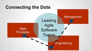 Connecting the Dots
Management
Agile
Principles
Engineering
Leading
Agile
Software
Teams
 