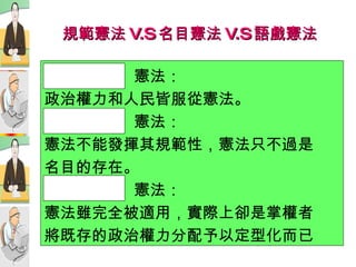 規範憲法 V.S 名目憲法 V.S 語戲憲法 規範  憲法： 政治權力和人民皆服從憲法。 名目  憲法： 憲法不能發揮其規範性，憲法只不過是 名目的存在。 語戲  憲法： 憲法雖完全被適用，實際上卻是掌權者 將既存的政治權力分配予以定型化而已 