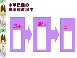 中華民國的 憲法修改程序 提案 立 法 院 議決 公 民 複 決 公布 總 統 