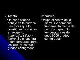 2. Manto: Es la capa situada debajo de la corteza. Las rocas que lo constituyen son ricas en  oxígeno, magnesio, silicio y hierro . Se encuentra a temperaturas entre los 1500 y los 3000 grados centígrados 3: Núcleo: Ocupa el centro de la Tierra. Se compone fundamentalmente de  hierro y níquel . Su temperatura es de unos 6000 grados centígrados 