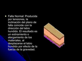 Falla Normal: Producida por tensiones, la inclinación del plano de falla coincide con la dirección del labio hundido. El resultado es un estiramiento o alargamiento de los materiales, al desplazarse el labio hundido por efecto de la fuerza de la gravedad. 