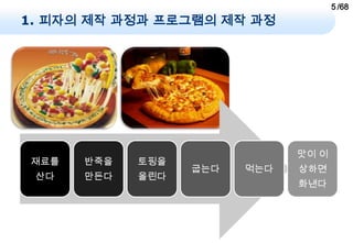 5 /68
1. 피자의 제작 과정과 프로그램의 제작 과정




                              맛이 이
재료를   반죽을   토핑을
                  굽는다   먹는다   상하면
 산다   만든다   올린다
                              화낸다
 