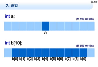 53 /68
7. 배열


int a;                                        (한 칸당 4바이트)




                         a

int b[10];                                    (한 칸당 4바이트)




    b[0] b[1] b[2] b[3] b[4] b[5] b[6] b[7] b[8] b[9]
 