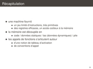 ´
Recapitulation

une machine fournit
´
`
un jeu limite d’instructions, tres primitives
`
`
´
des registres efﬁcaces, un acces couteux a la memoire
ˆ

´
´
´
la memoire est decoupee en
´
´
code / donnees statiques / tas (donnees dynamiques) / pile

les appels de fonctions s’articulent autour
d’une notion de tableau d’activation
de conventions d’appel

53

 