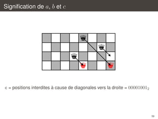 Signiﬁcation de a, b et c

q
q

q

q
q

`
c = positions interdites a cause de diagonales vers la droite = 000010012

59

 