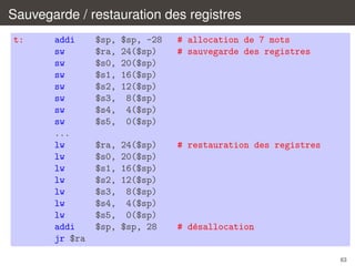Sauvegarde / restauration des registres
t:

addi
sw
sw
sw
sw
sw
sw
sw
...
lw
lw
lw
lw
lw
lw
lw
addi
jr $ra

$sp,
$ra,
$s0,
$s1,
$s2,
$s3,
$s4,
$s5,

$sp, -28
24($sp)
20($sp)
16($sp)
12($sp)
8($sp)
4($sp)
0($sp)

# allocation de 7 mots
# sauvegarde des registres

$ra,
$s0,
$s1,
$s2,
$s3,
$s4,
$s5,
$sp,

24($sp)
20($sp)
16($sp)
12($sp)
8($sp)
4($sp)
0($sp)
$sp, 28

# restauration des registres

# d´sallocation
e

63

 