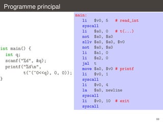 Programme principal
main:
li
$v0,
syscall
li
$a0,
not $a0,
sllv $a0,
not $a0,
int main() {
li
$a1,
int q;
li
$a2,
scanf("%d", &q);
jal t
printf("%dn",
move $a0,
t(~(~0<<q), 0, 0));
li
$v0,
}
syscall
li
$v0,
la
$a0,
syscall
li
$v0,
syscall

5

# read_int

0
# t(...)
$a0
$a0, $v0
$a0
0
0
$v0 # printf
1
4
newline
10

# exit

69

 