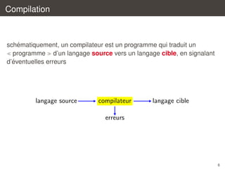 Compilation

´
schematiquement, un compilateur est un programme qui traduit un
programme d’un langage source vers un langage cible, en signalant
´
d’eventuelles erreurs

langage source

compilateur

langage cible

erreurs

8

 