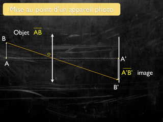 Mise au point d’un appareil photo

B

Objet AB
O

A’

A

A’B’ image
B’

 