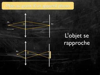 Mise au point d’un appareil photo

A1

O

A1’

L’objet se
rapproche
A2

O

 