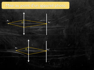Mise au point d’un appareil photo

A1

O

A2

A1’

O

A2’

 
