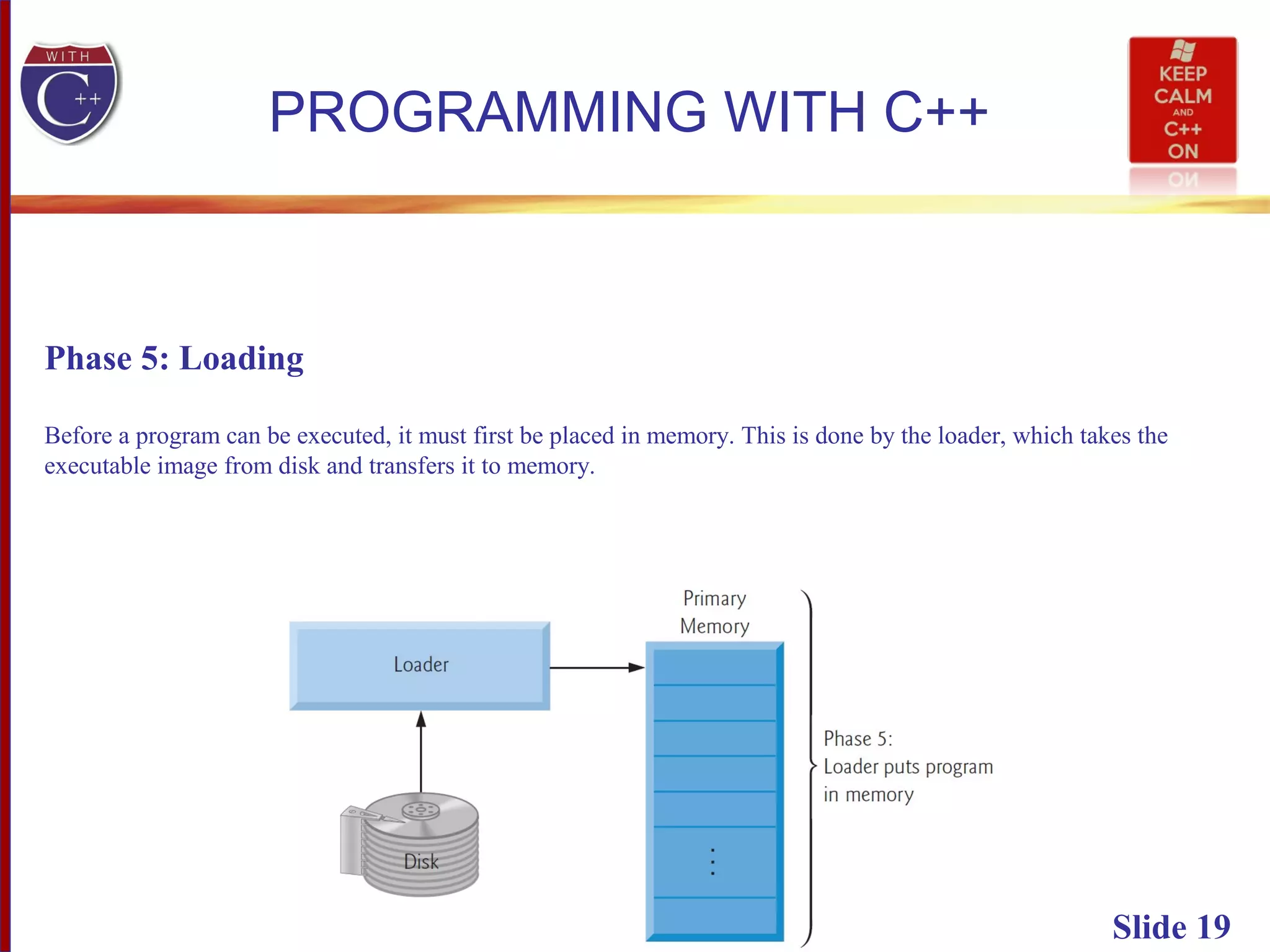 Slide 19
PROGRAMMING WITH C++
Phase 5: Loading
Before a program can be executed, it must first be placed in memory. This is done by the loader, which takes the
executable image from disk and transfers it to memory.
 