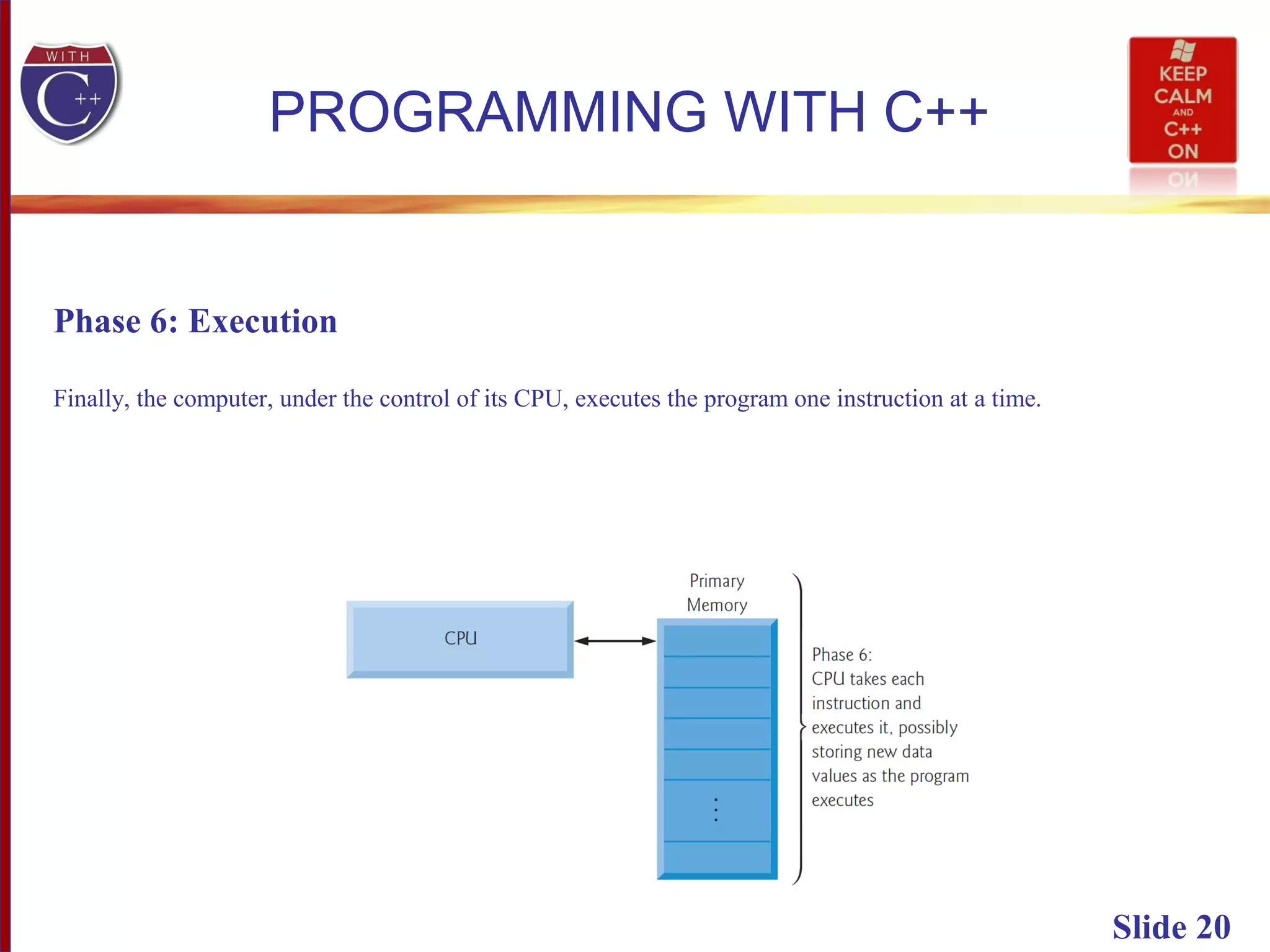 Slide 20
PROGRAMMING WITH C++
Phase 6: Execution
Finally, the computer, under the control of its CPU, executes the program one instruction at a time.
 