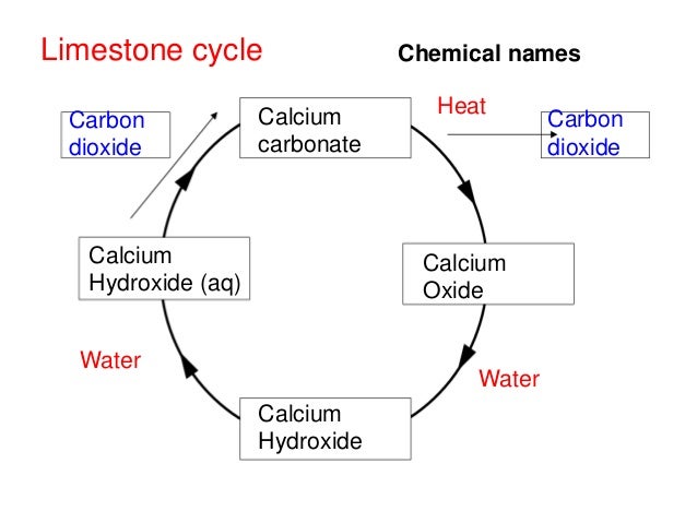 life for chemical symbol limestone C1.2 life for chemical symbol limestone C1.2