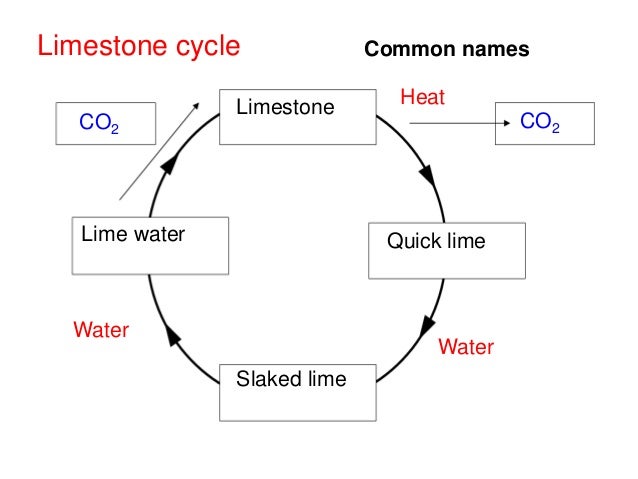 c12 limestone 14 638