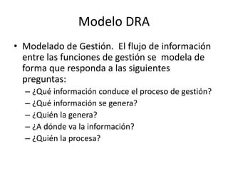 • Modelado de Gestión. El flujo de información
entre las funciones de gestión se modela de
forma que responda a las siguientes
preguntas:
– ¿Qué información conduce el proceso de gestión?
– ¿Qué información se genera?
– ¿Quién la genera?
– ¿A dónde va la información?
– ¿Quién la procesa?
Modelo DRA
 