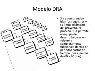 Modelo DRA
• Si se comprenden
bien los requisitos y
se limita el ámbito
del proyecto, el
proceso DRA permite
al equipo de
...