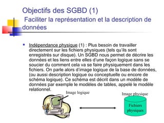Objectifs des SGBD (1)
Faciliter la représentation et la description de
données
 Indépendance physique (1) : Plus besoin de travailler
directement sur les fichiers physiques (tels qu’ils sont
enregistrés sur disque). Un SGBD nous permet de décrire les
données et les liens entre elles d’une façon logique sans se
soucier du comment cela va se faire physiquement dans les
fichiers. On parle alors d’image logique de la base de données,
(ou aussi description logique ou conceptuelle ou encore de
schéma logique). Ce schéma est décrit dans un modèle de
données par exemple le modèles de tables, appelé le modèle
relationnel.
Fichiers
physiques
Image physiqueImage logique
 