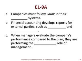 Copyright © 2010 Pearson Education, Inc. Publishing as Prentice Hall.
E1-9A
a. Companies must follow GAAP in their
_________ systems.
b. Financial accounting develops reports for
external parties, such as __________ and
_______________.
c. When managers evaluate the company’s
performance compared to the plan, they are
performing the ____________ role of
management.
20
 