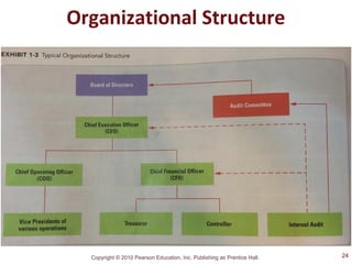 Copyright © 2010 Pearson Education, Inc. Publishing as Prentice Hall.
Organizational Structure
24
 