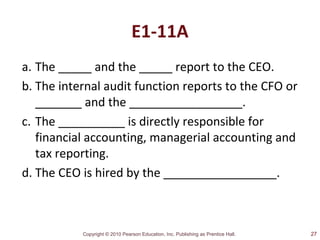 Copyright © 2010 Pearson Education, Inc. Publishing as Prentice Hall.
E1-11A
a. The _____ and the _____ report to the CEO.
b. The internal audit function reports to the CFO or
_______ and the _________________.
c. The __________ is directly responsible for
financial accounting, managerial accounting and
tax reporting.
d. The CEO is hired by the _________________.
27
 