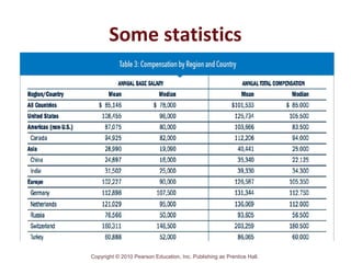 Copyright © 2010 Pearson Education, Inc. Publishing as Prentice Hall.
Some statistics
 
