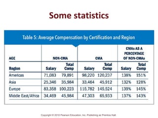 Copyright © 2010 Pearson Education, Inc. Publishing as Prentice Hall.
Some statistics
 