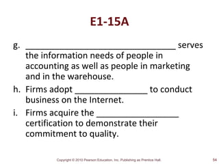 Copyright © 2010 Pearson Education, Inc. Publishing as Prentice Hall.
E1-15A
g. _______________________________ serves
the information needs of people in
accounting as well as people in marketing
and in the warehouse.
h. Firms adopt _______________ to conduct
business on the Internet.
i. Firms acquire the _________________
certification to demonstrate their
commitment to quality.
  
54
 