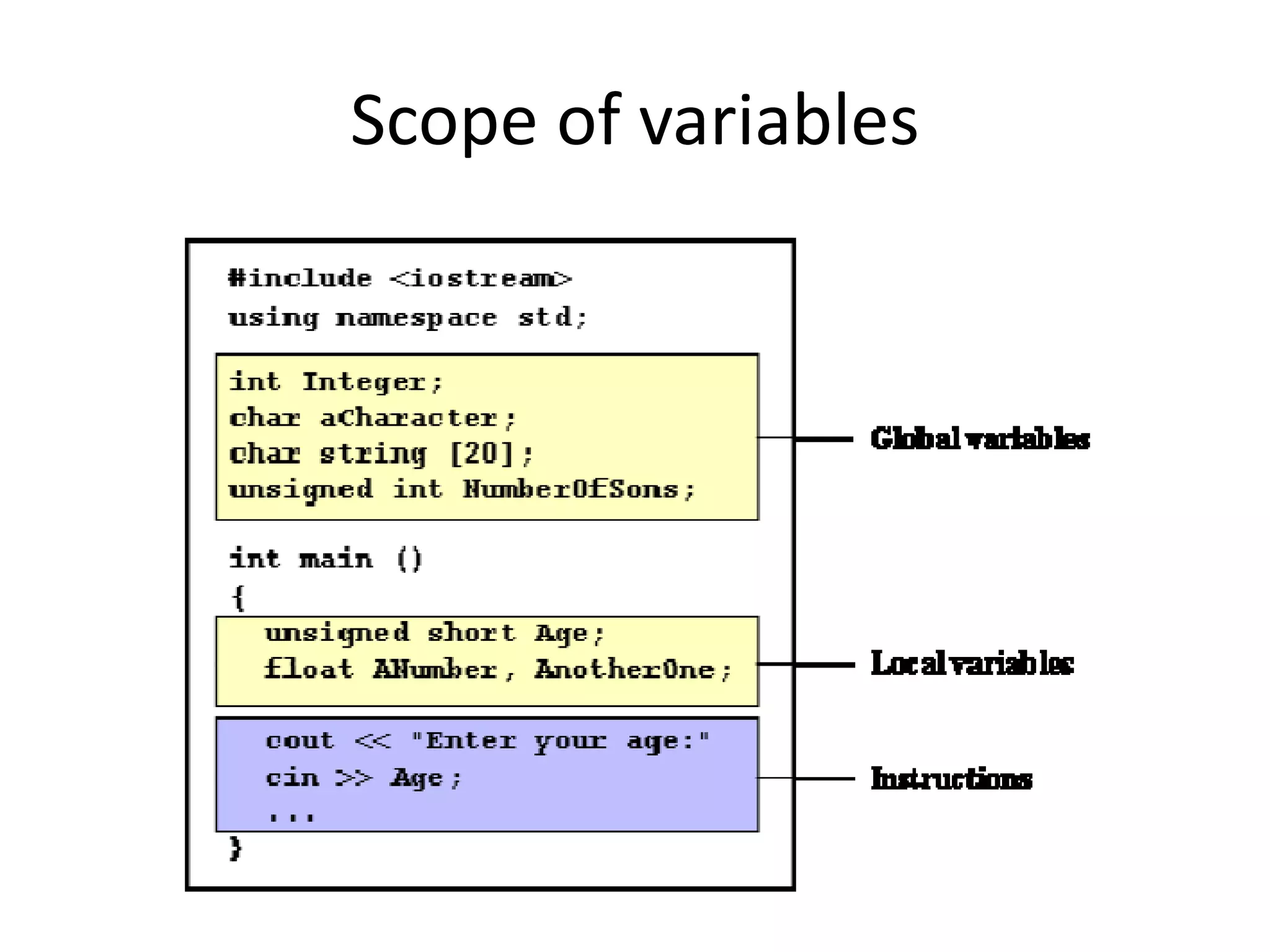 Scope of variables
 