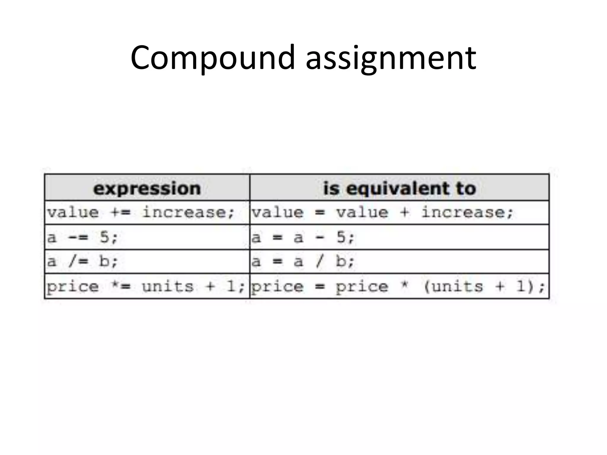 Compound assignment
 