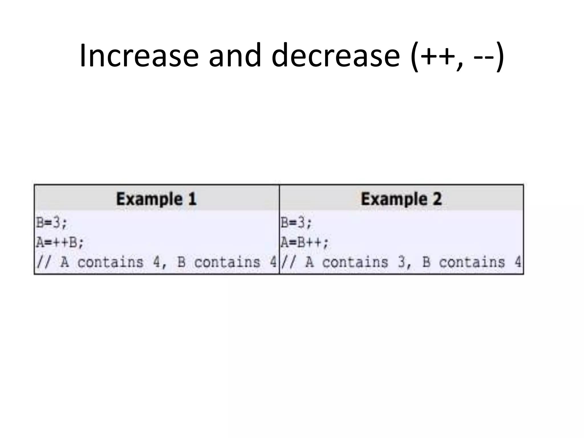 Increase and decrease (++, --)
 