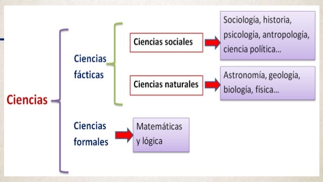 C1.ics.p1.s2.ciencias fácticas y ciencias formales