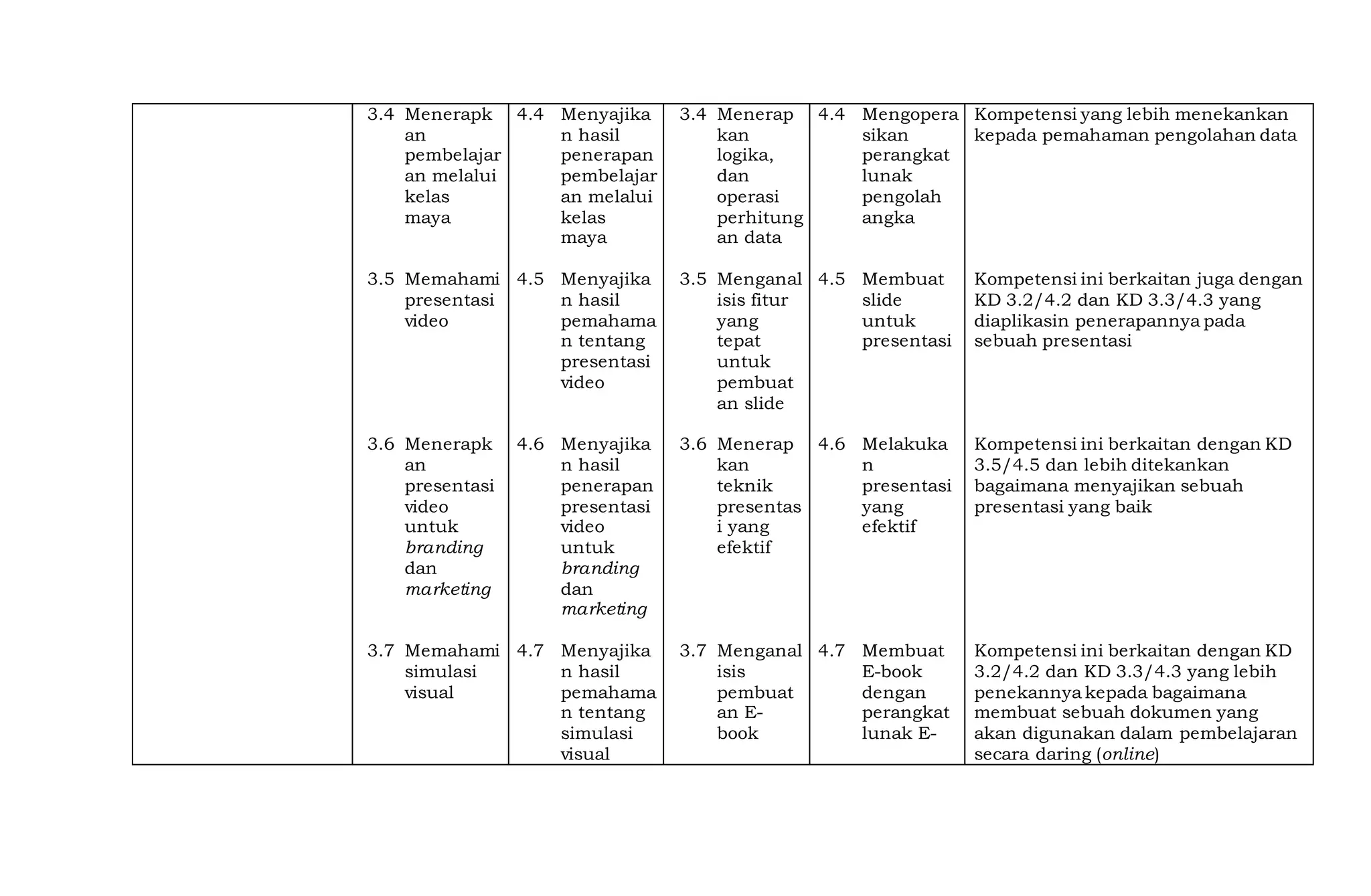 C1. sim kom dig perubahan kur rev | PPT | Free Download