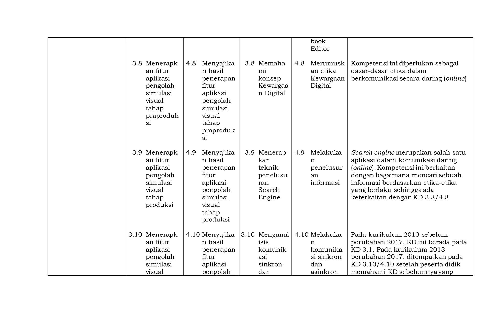 C1. sim kom dig perubahan kur rev | PPT