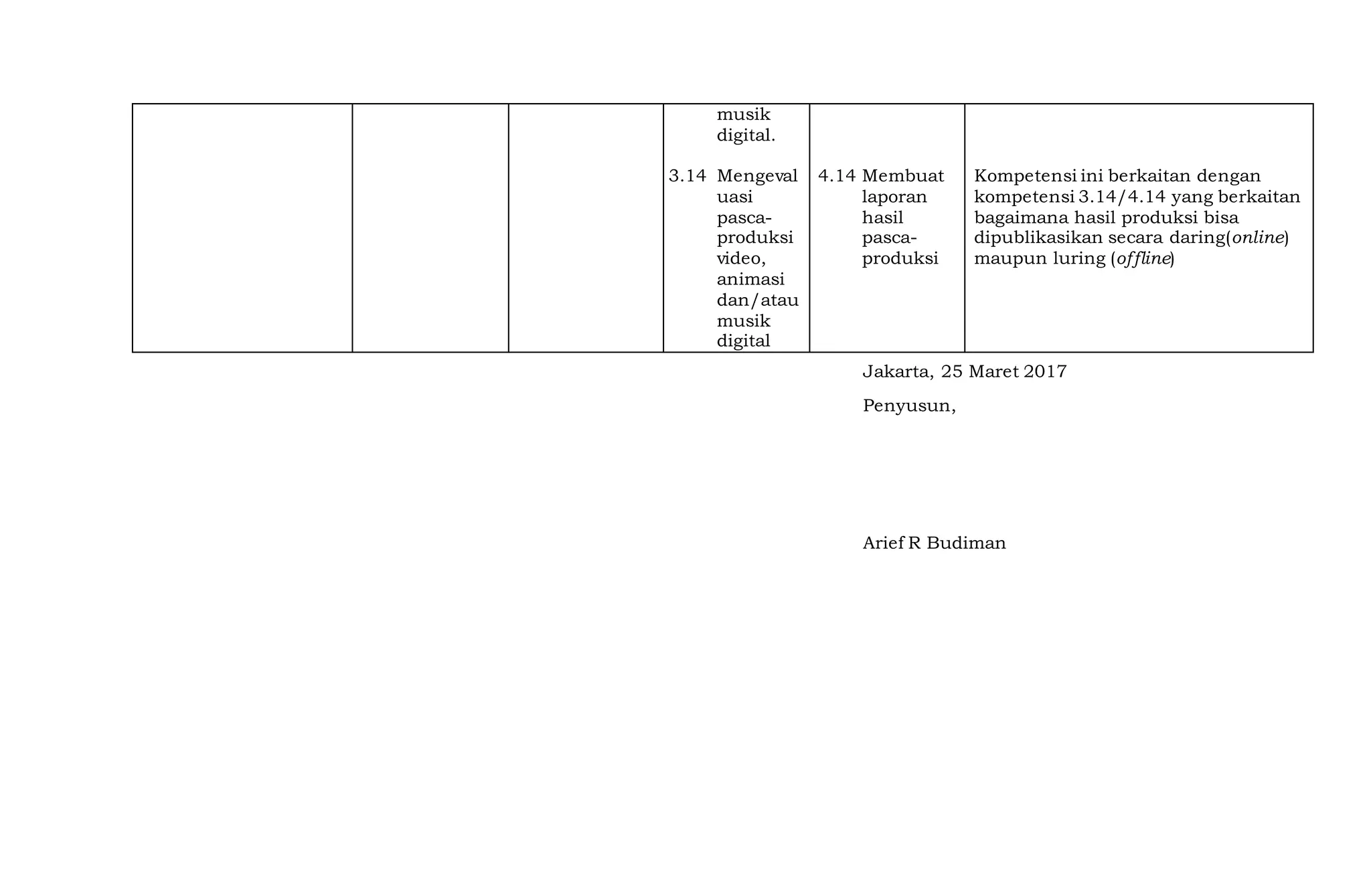 C1. sim kom dig perubahan kur rev | PPT