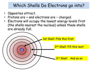 Shell Structure Examples Protons C1.1-atomic-structure-explained(2016).pptx | Chemistry | Science